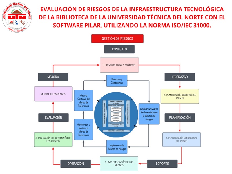 Repositorio Digital Universidad Técnica del Norte Evaluación de